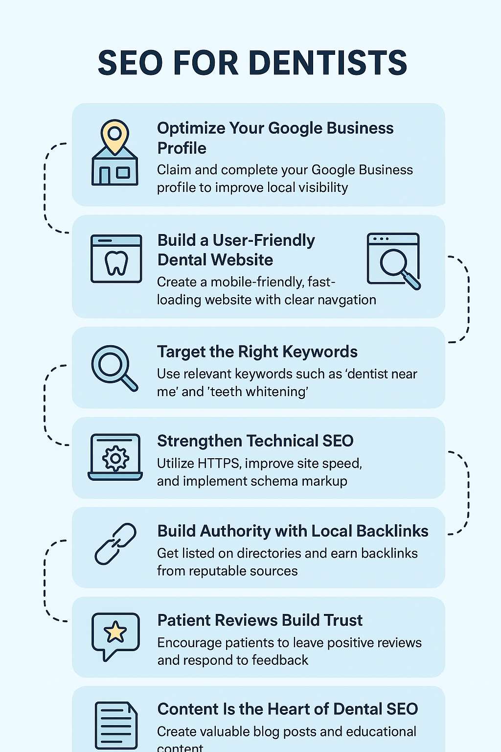 BEST SEO For Dentists 2025- SEO Ranksters