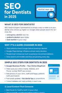 SEO For Dentists In 2025